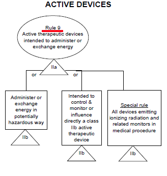 MDD classification rule 9